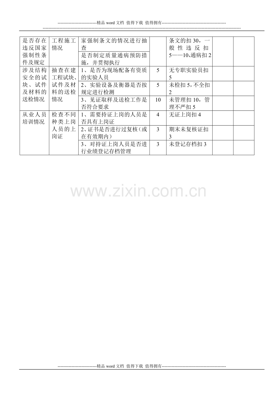 建筑施工企业工程质量目标责任考核办法.doc_第3页