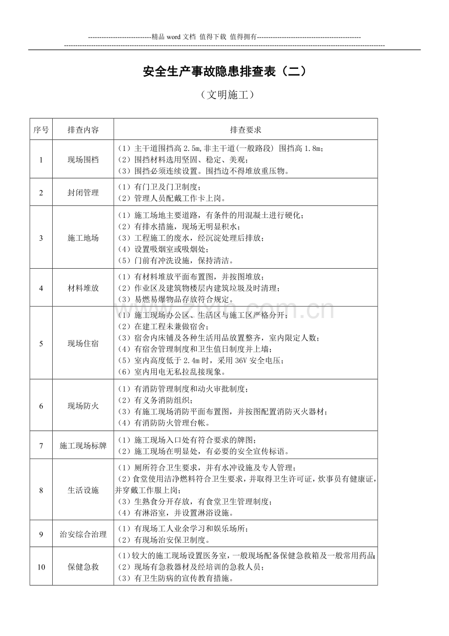 在建工程项目施工管理综合检查表(鲲鹏)-(1).doc_第2页