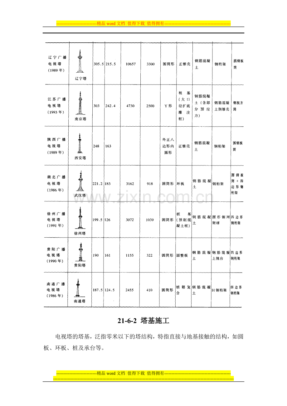 建筑施工之电视塔.doc_第2页