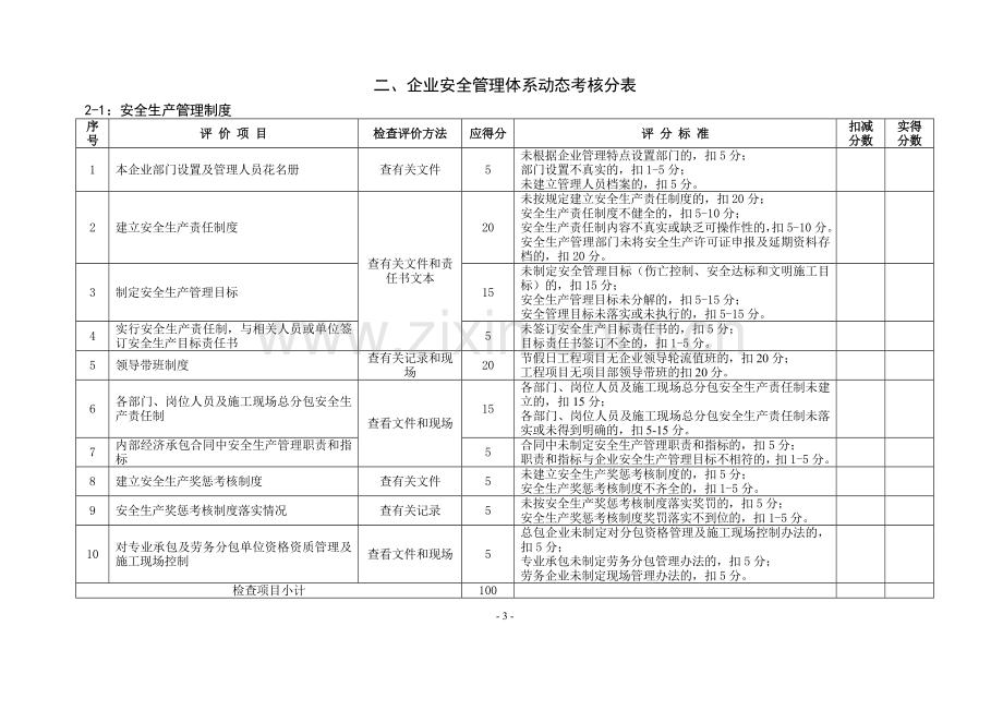 建筑施工企业安全管理动态考核标准.doc_第3页