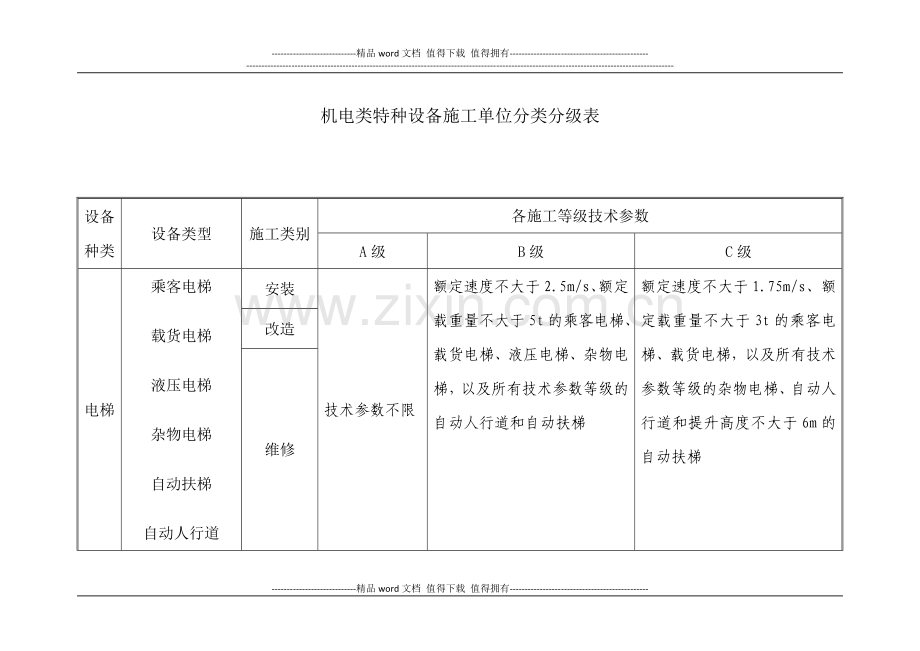 机电类特种设备施工单位分类分级表.doc_第1页