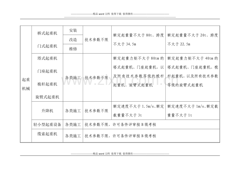 机电类特种设备施工单位分类分级表.doc_第2页