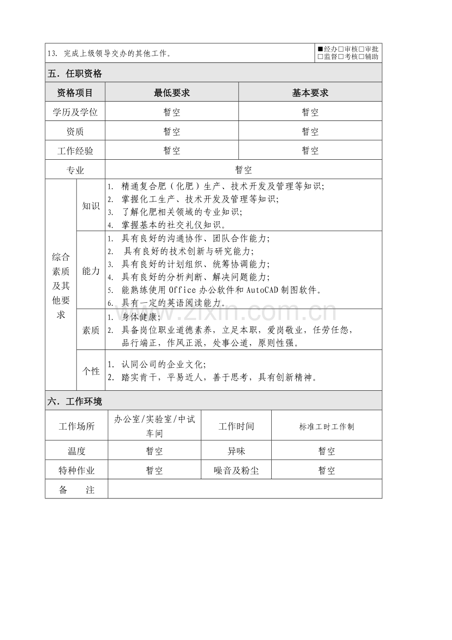 技术开发部-技术支持工程师(岗位说明书).doc_第2页