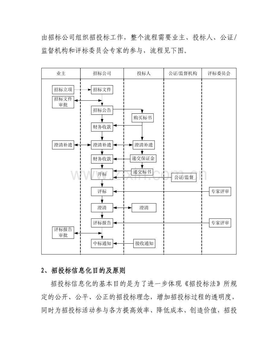 浅谈招投标信息化.doc_第2页