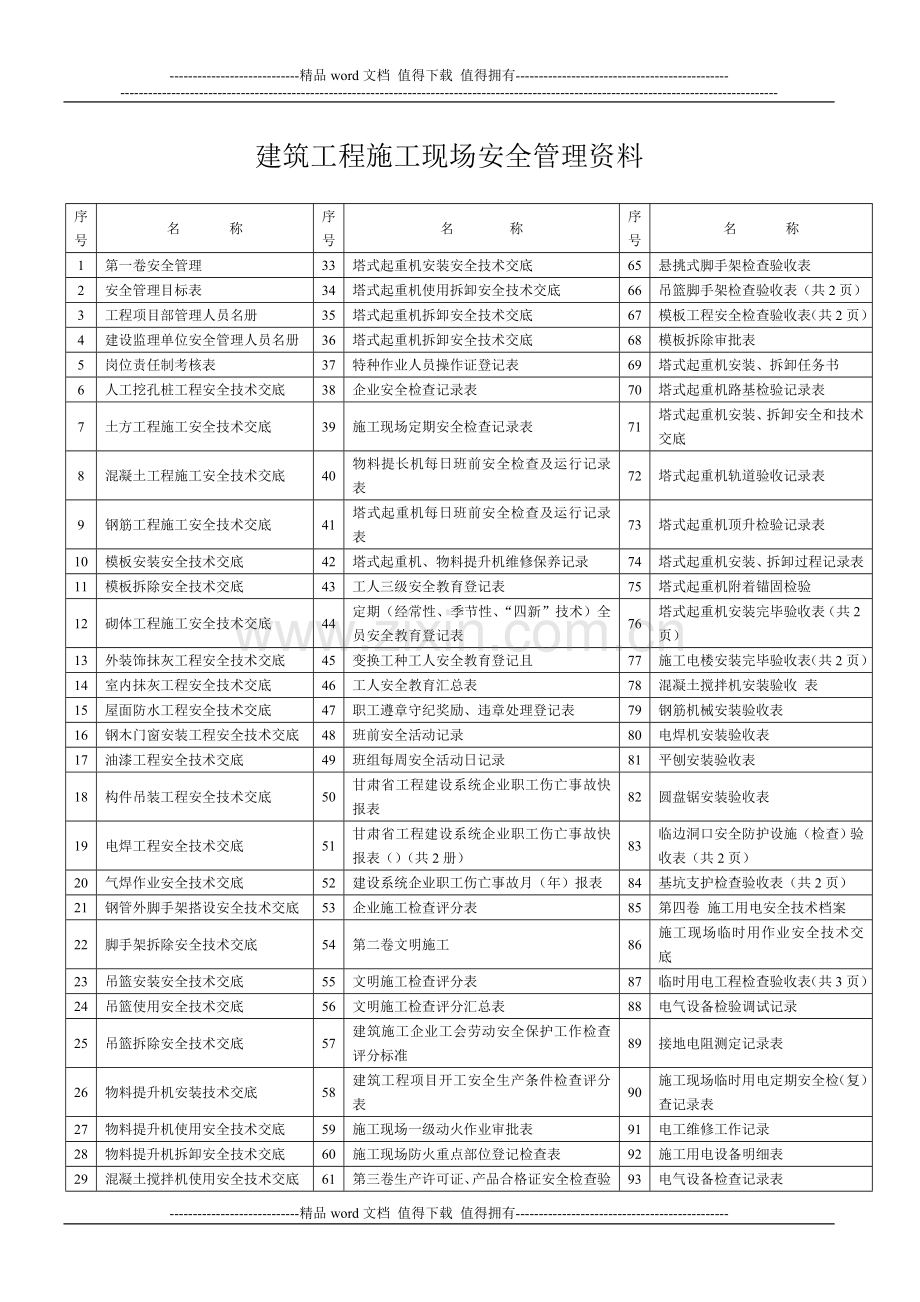 建筑工程施工现场安全管理资料.doc_第1页