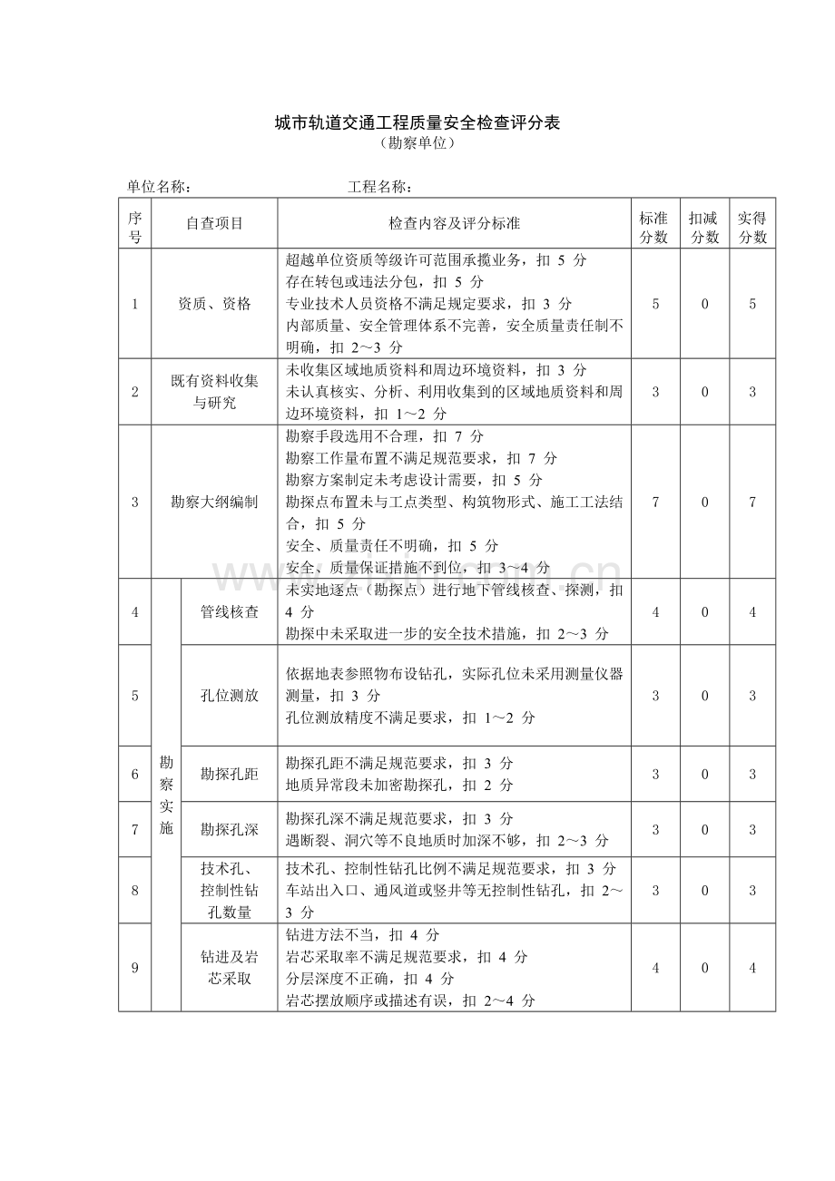 城市轨道交通工程质量安全检查评分表.doc_第1页