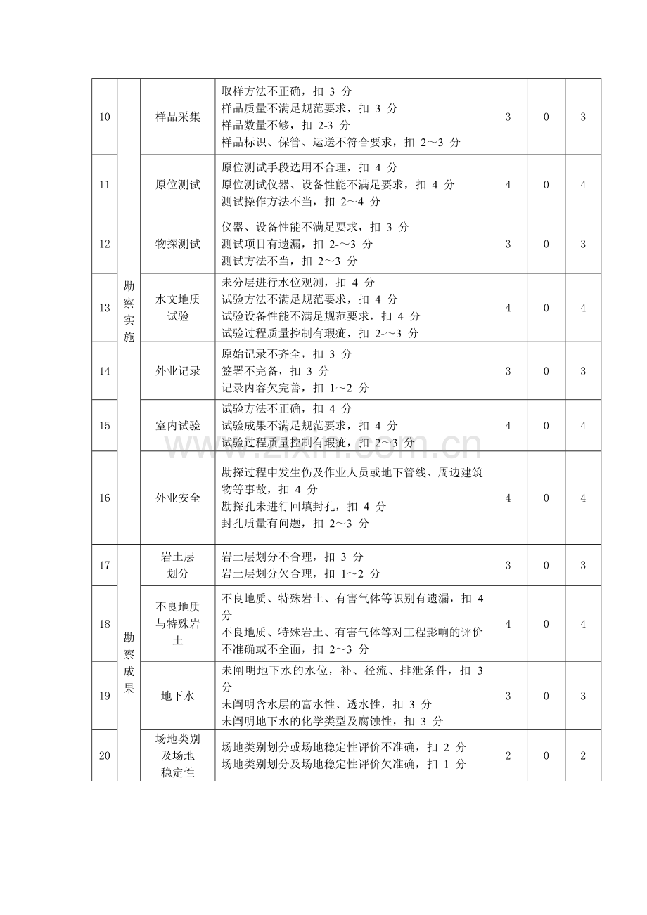 城市轨道交通工程质量安全检查评分表.doc_第2页