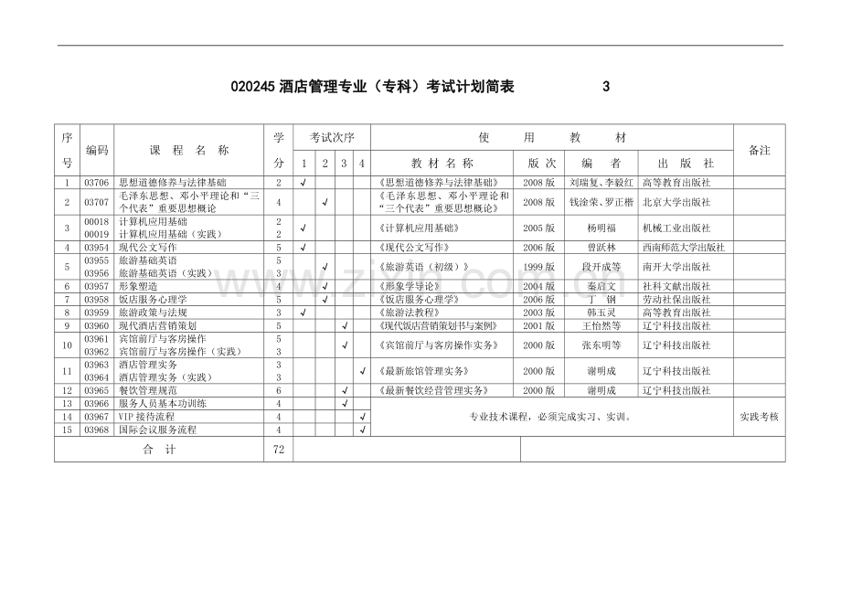 081308食品科学与工程专业(独立本科段)考试计划简表95.doc_第2页