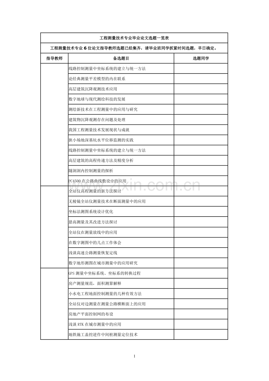 工程测量技术专业毕业论文选题一览表(2009).doc_第1页