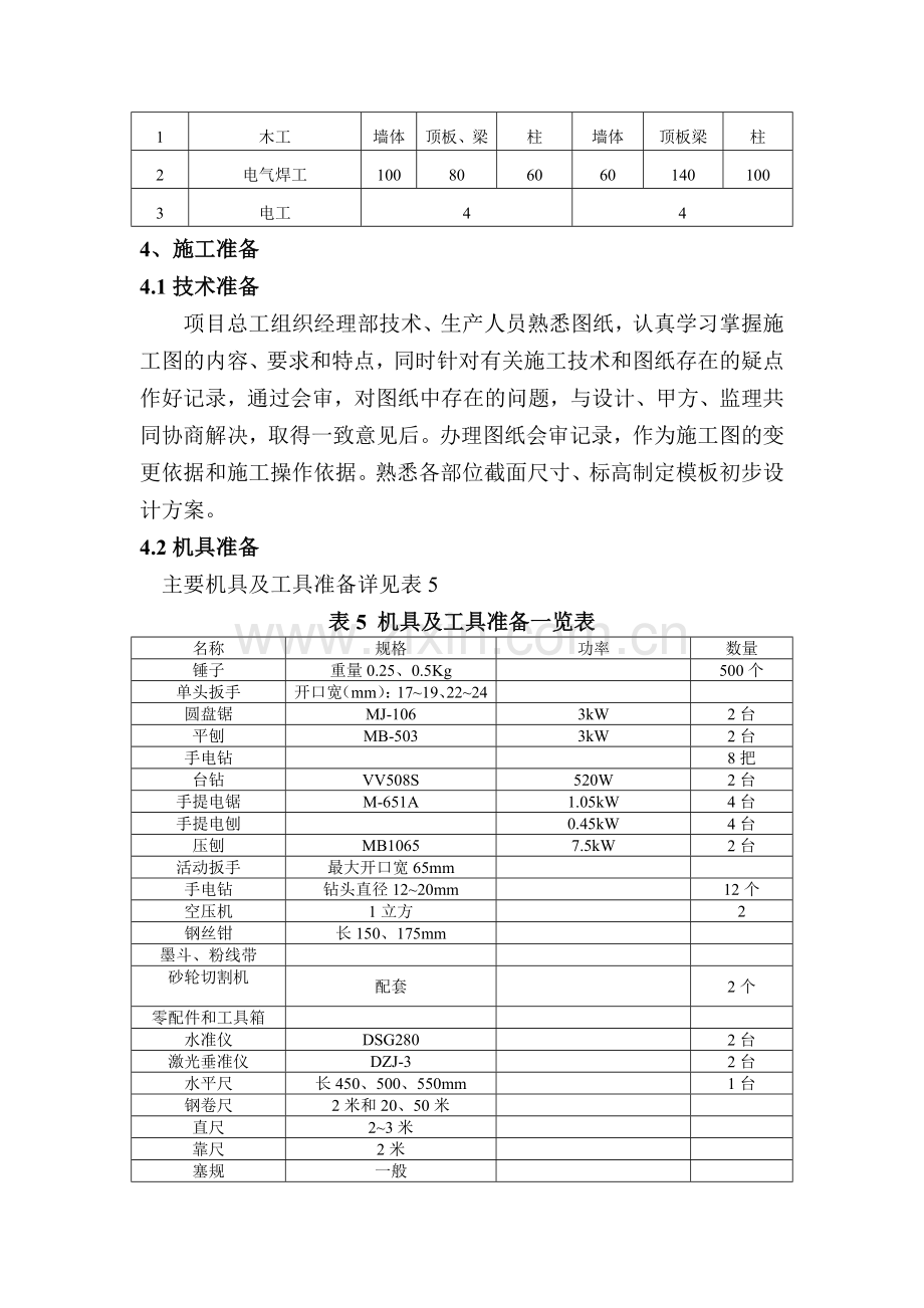 市政道路模板工程施工方案.doc_第3页