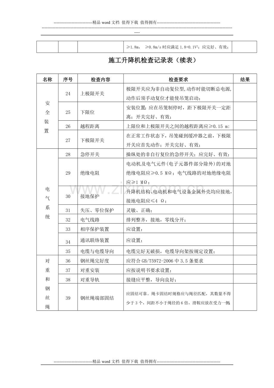 施工升降机检查记录表.doc_第2页