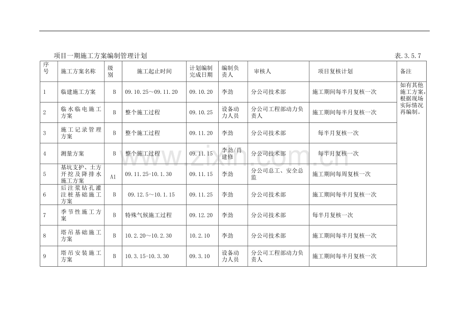 施工方案编制计划.doc_第1页