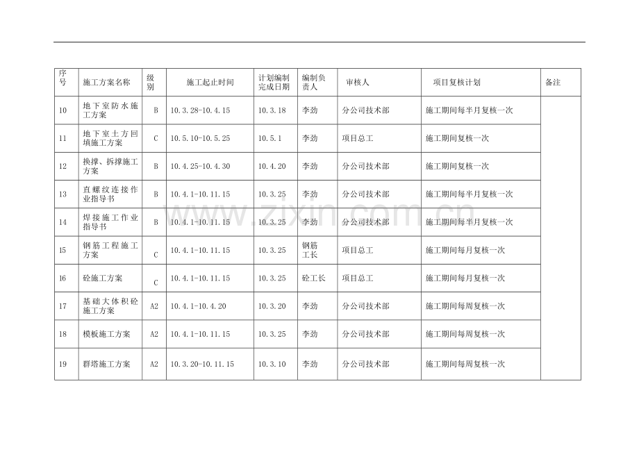 施工方案编制计划.doc_第2页