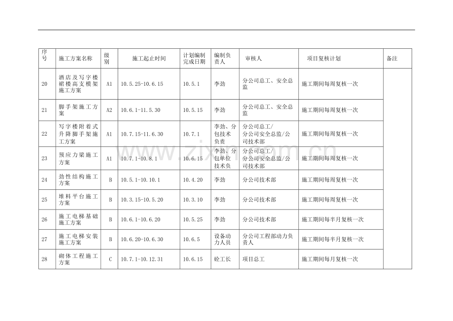 施工方案编制计划.doc_第3页