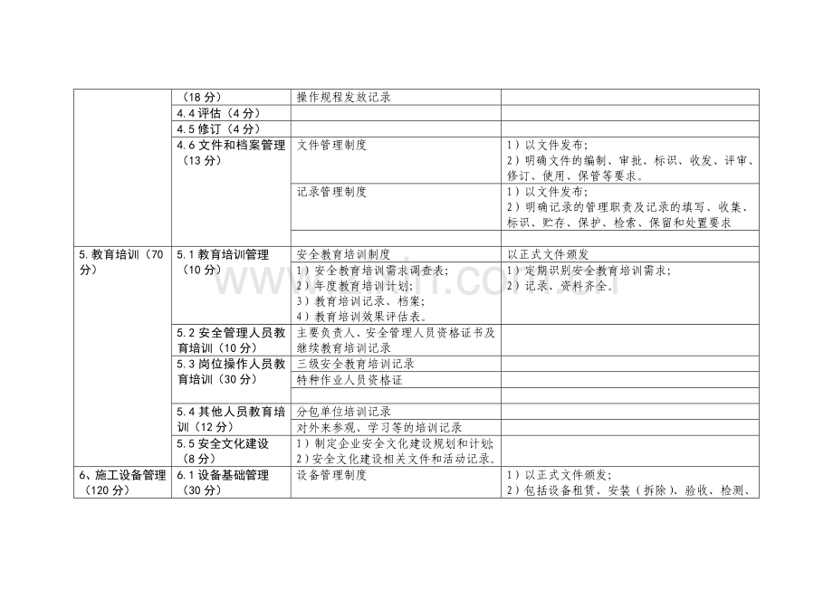 水利水电施工企业安全生产标准化资料清单.docx_第3页