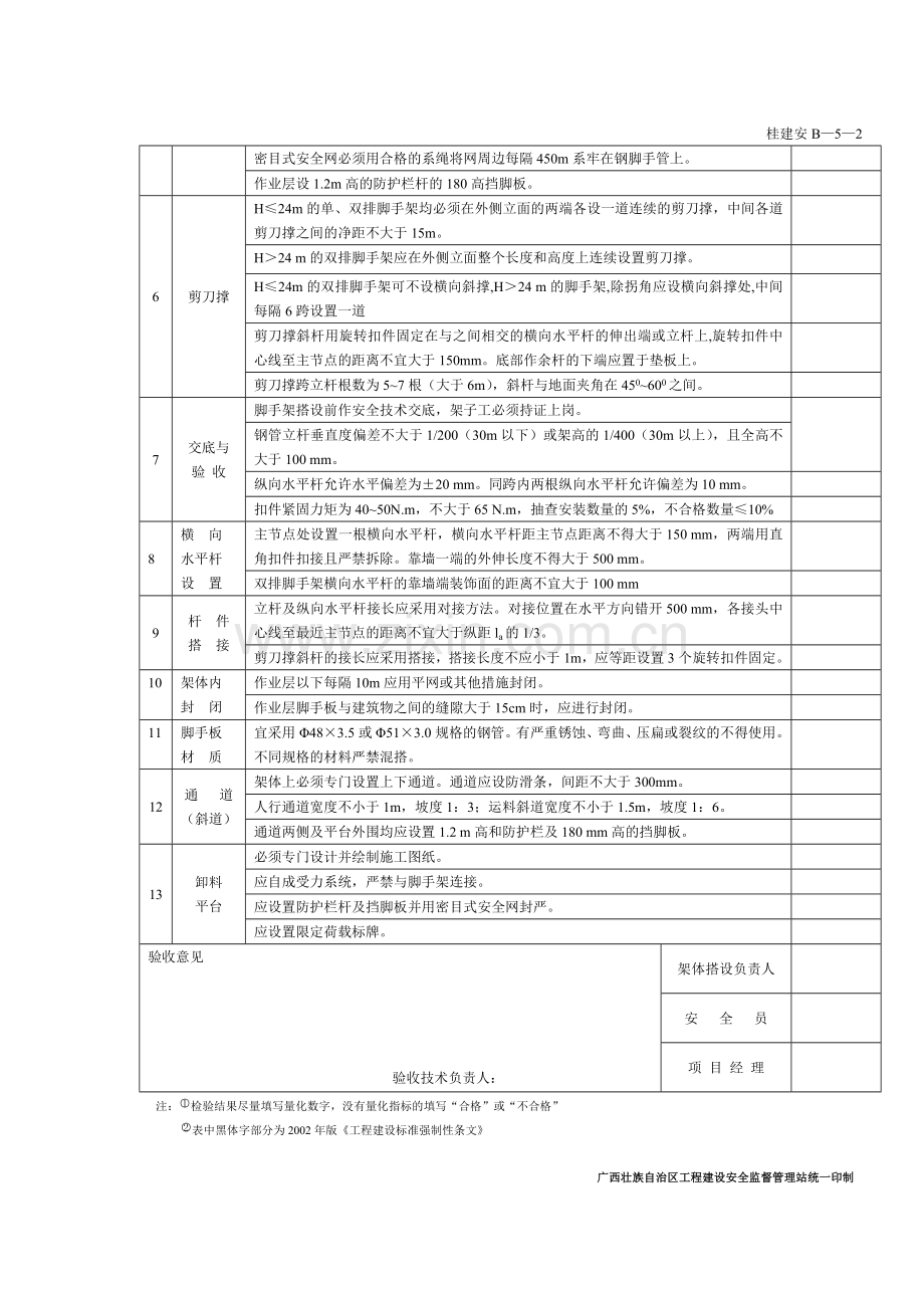 脚手架、临时用电、施工机具验收单表格.doc_第2页