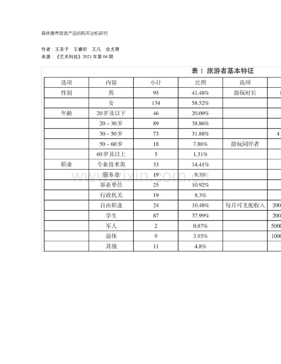 森林康养旅游产品的购买动机研究.pdf_第1页