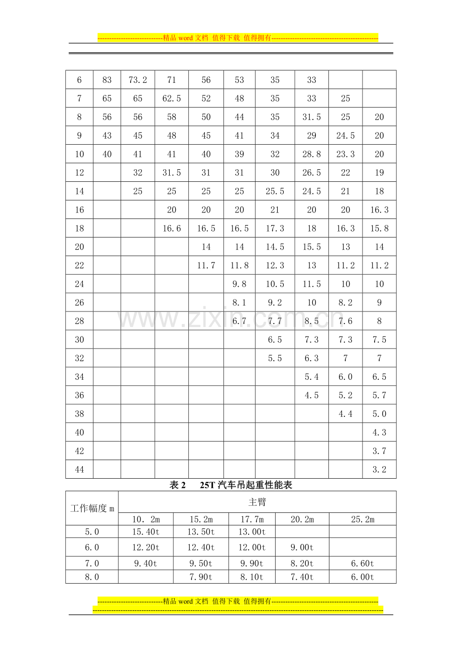 门机安装施工措施.doc_第2页