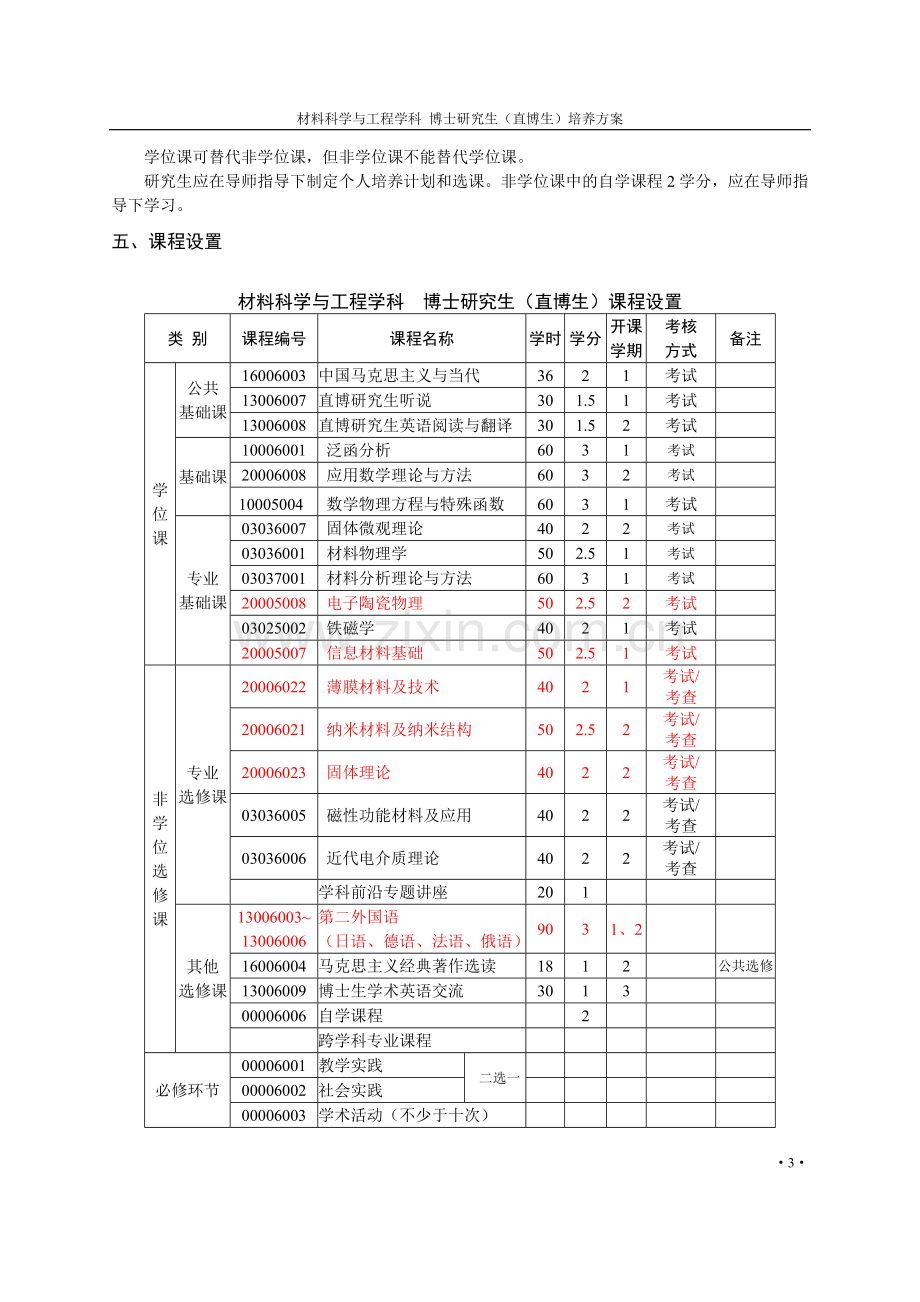 直博生-材料科学与工程学科培养方案.doc_第3页