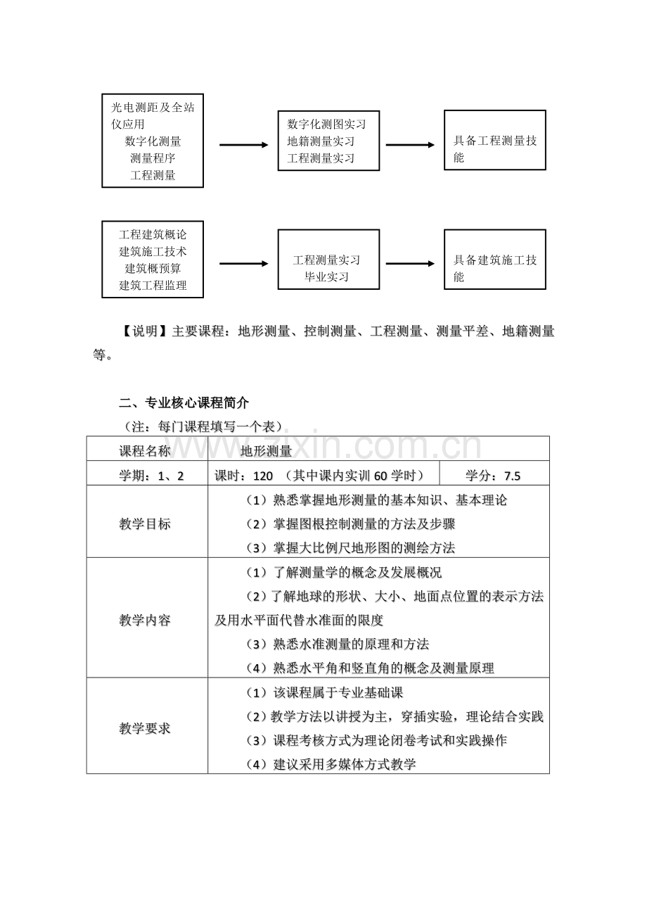 工程测量技术专业教学标准20131120.doc_第3页