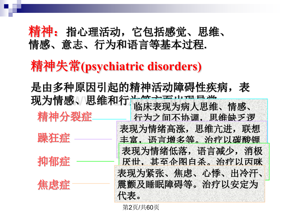 15抗精神失常药.pptx_第2页