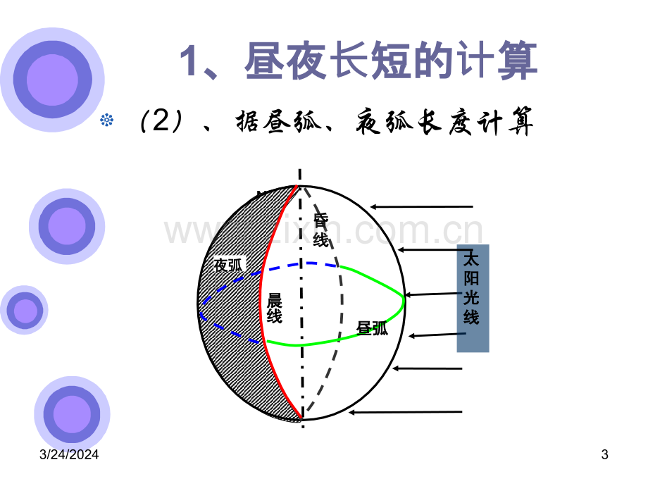 昼夜长短的变化昼夜长短的计算.pptx_第3页