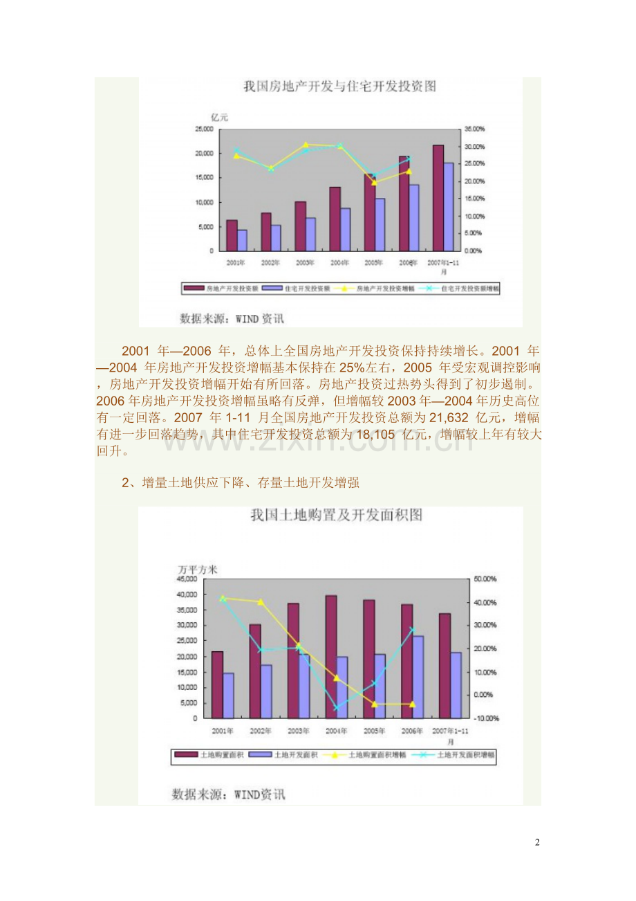 2008年房地产行业分析报告.doc_第2页