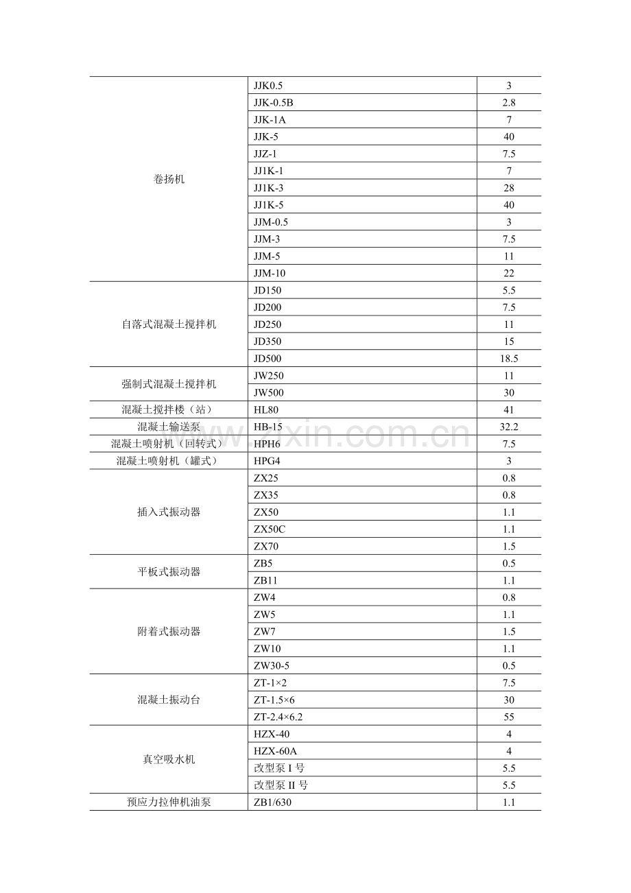 施工现场临时用电相关计算.docx_第3页