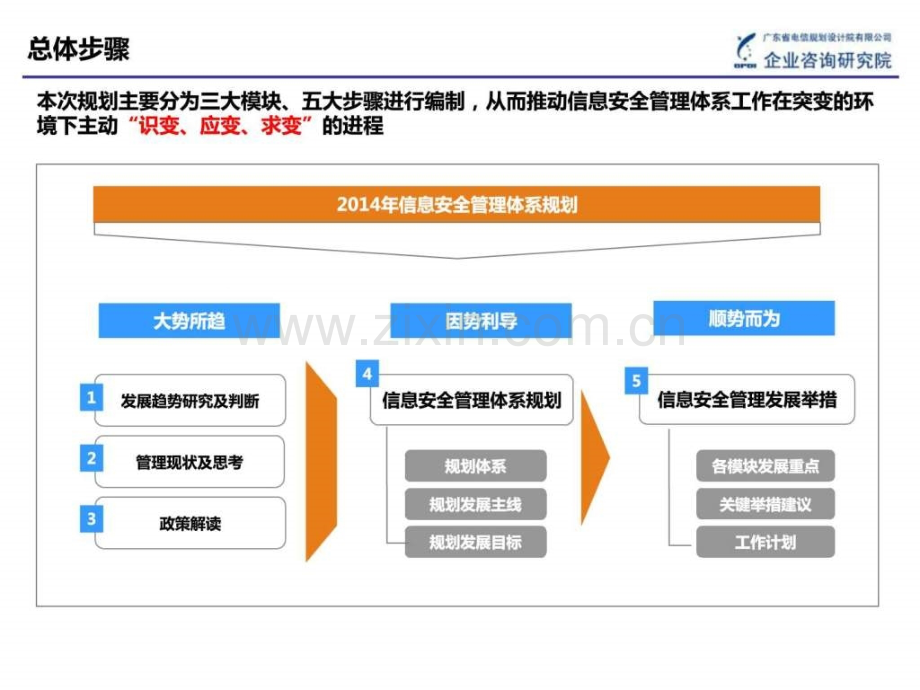 信息安全管理体系规划框架图文.pptx_第2页