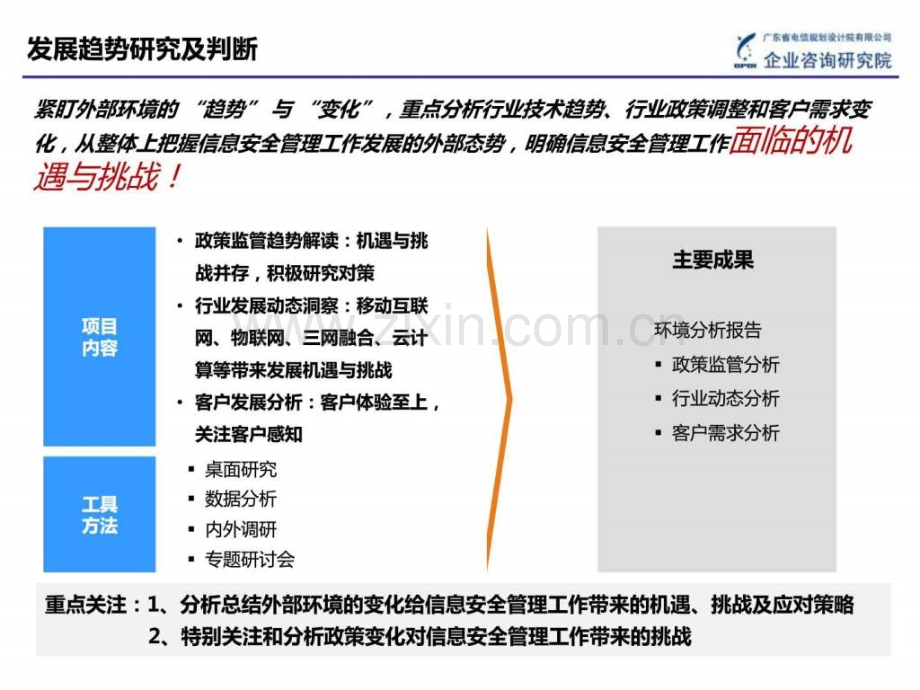 信息安全管理体系规划框架图文.pptx_第3页