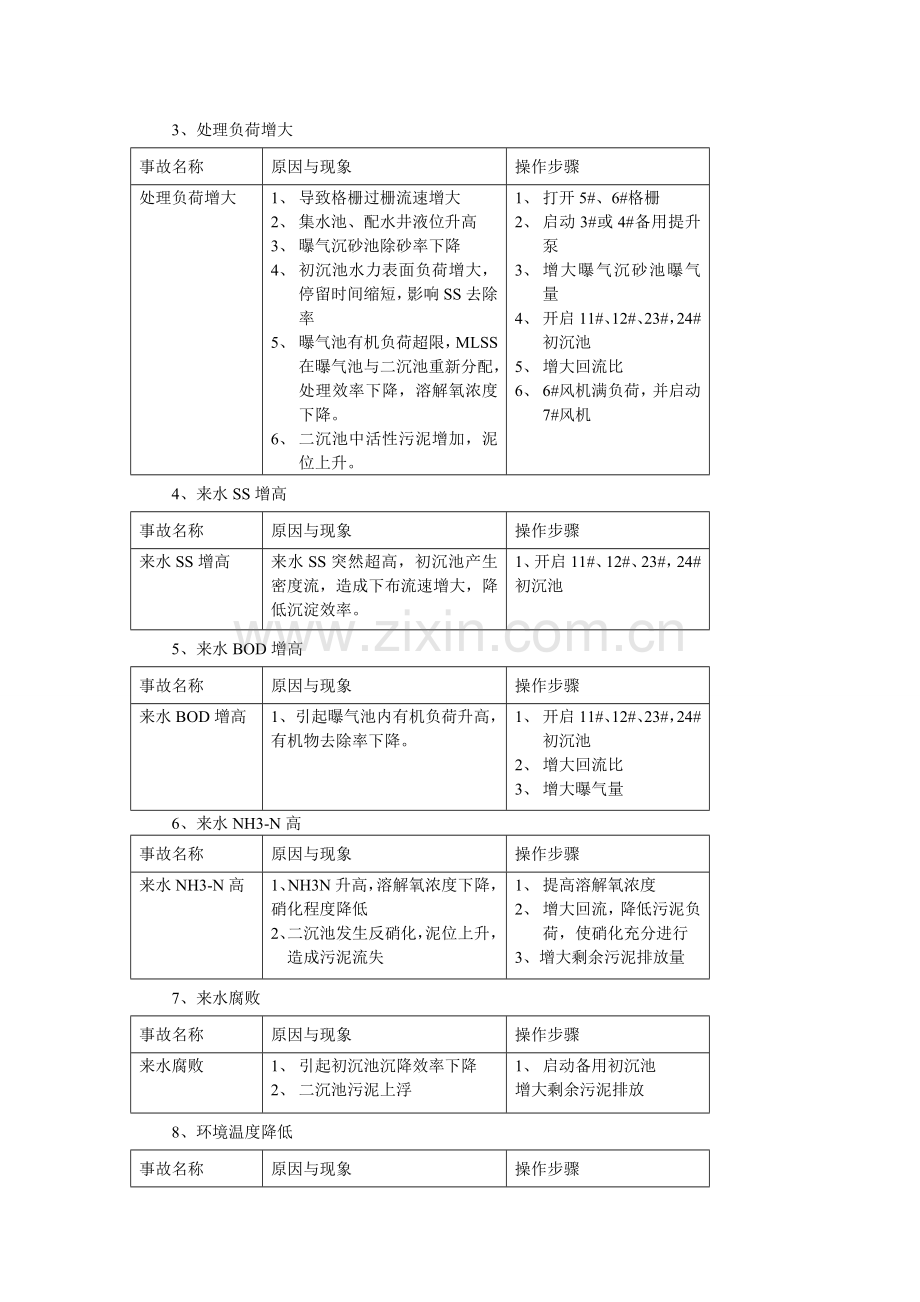 污水处理工艺流程.doc_第3页