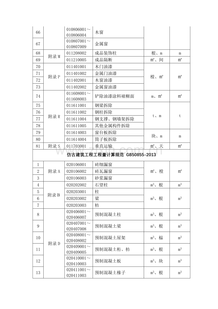 各专业工程工程量计算规范清单项目计量单位取定表.doc_第3页