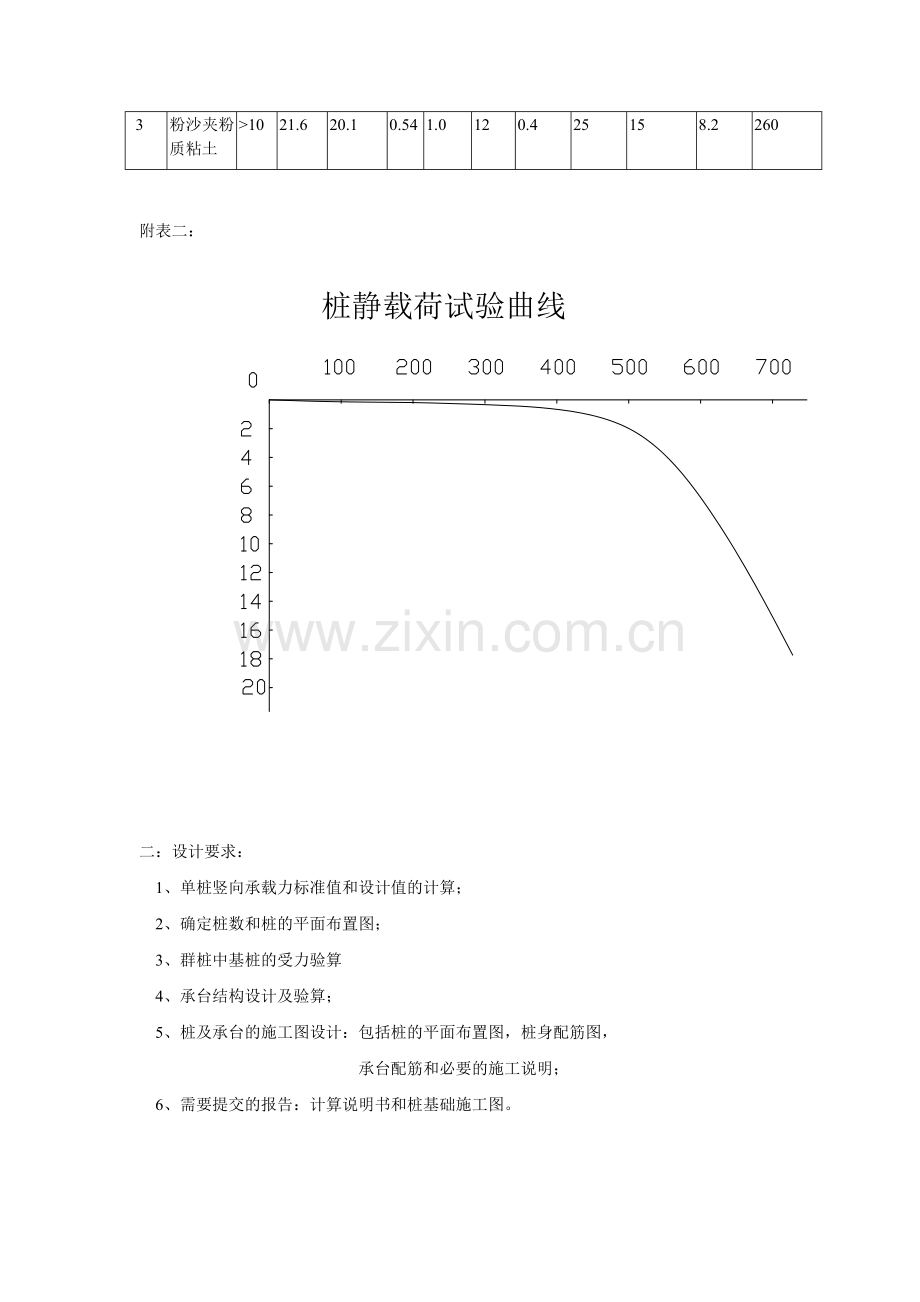 基础工程课程设计某住宅楼桩基础设计及计算书.docx_第2页