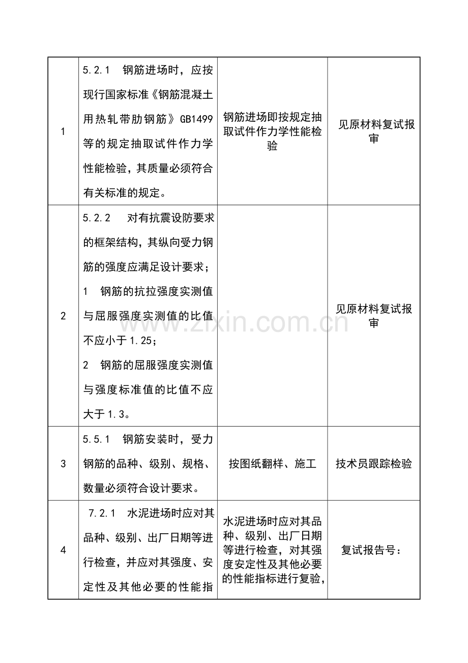 10KV输变电工程施工强制性条文执行记录表.docx_第3页