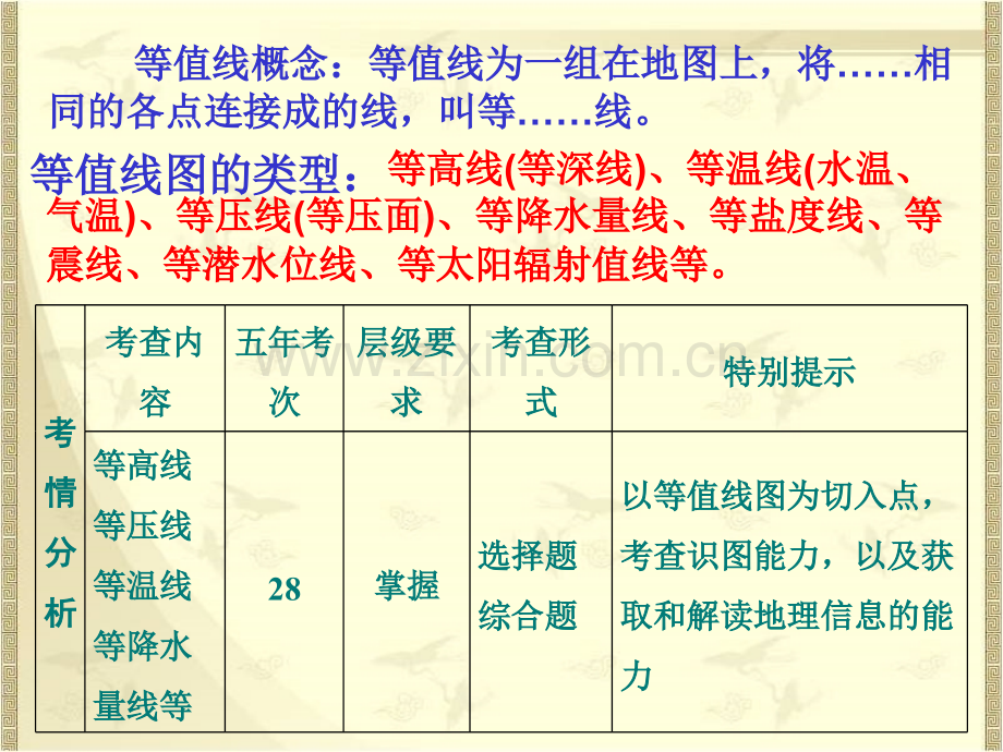 高考地理等高线的判读专题.pptx_第2页