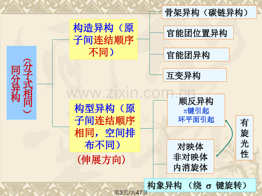 对映异构现象.pptx_第3页