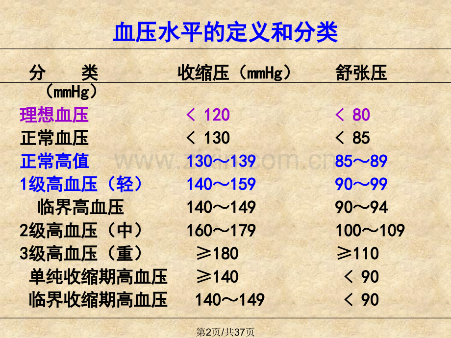 25抗高血压药.pptx_第2页