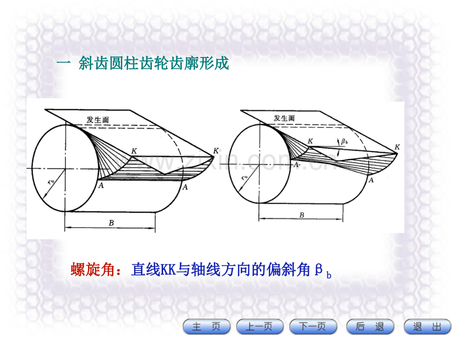 齿轮机构及其设计5.pptx_第2页