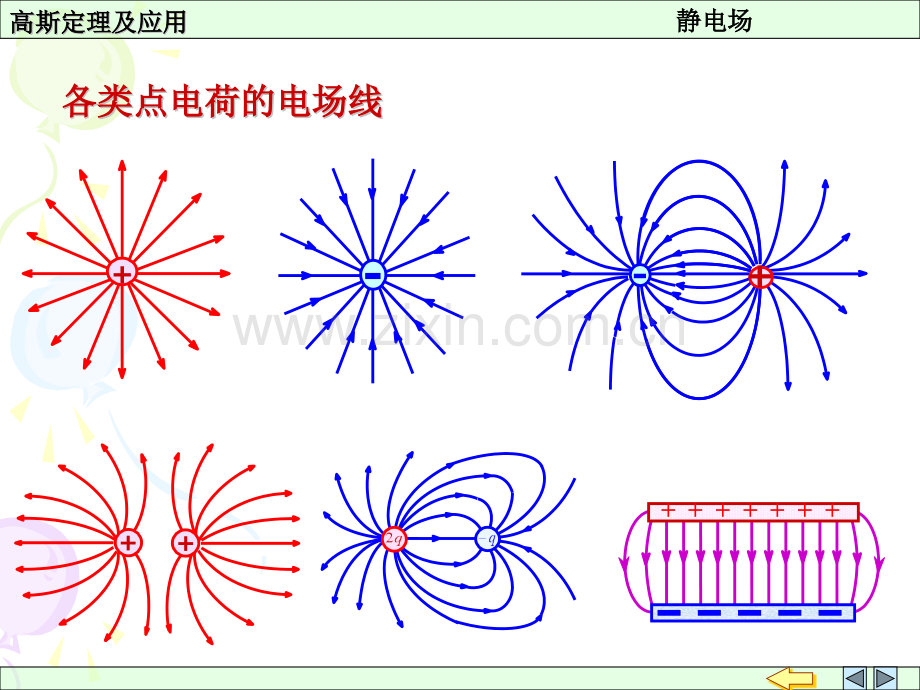 高斯定理及应用.pptx_第1页