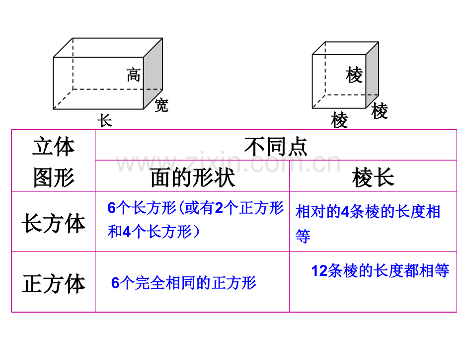 五年级下册人教版数学书第26页.pptx_第2页