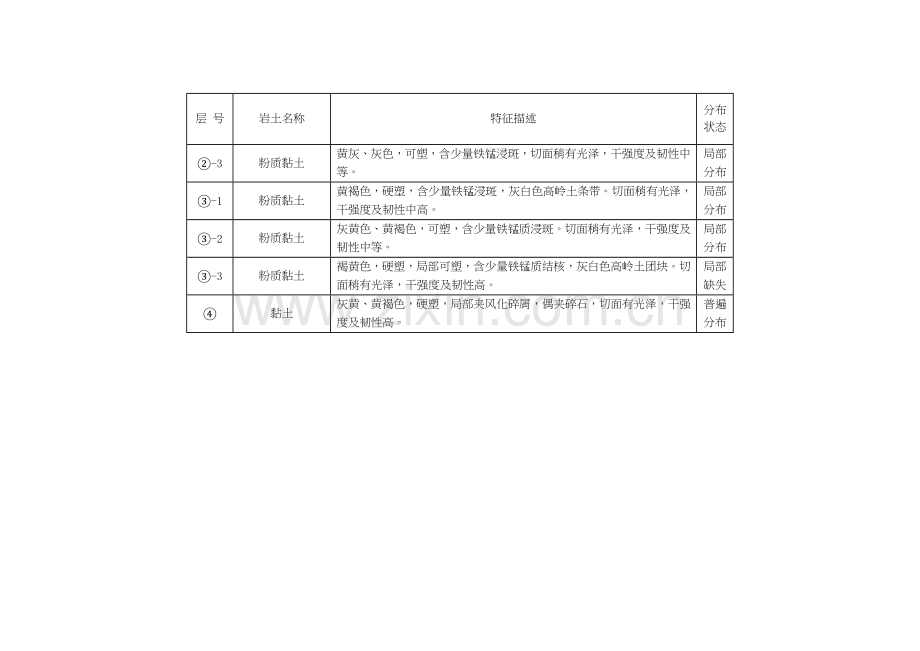 高压摆喷跟进式布袋扩体锚杆桩施工方案1.docx_第2页