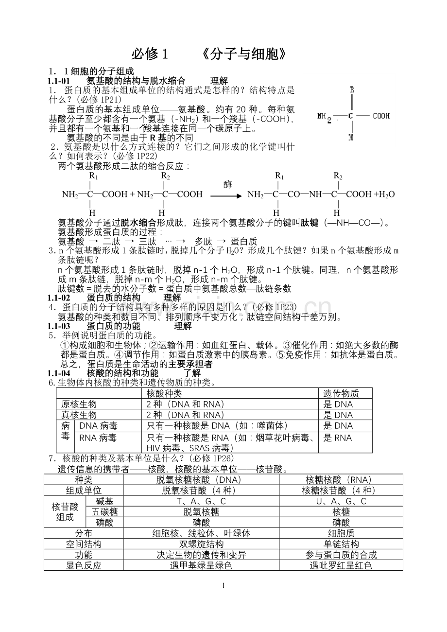 人教版分子与细胞知识点梳理复习提纲.doc_第1页