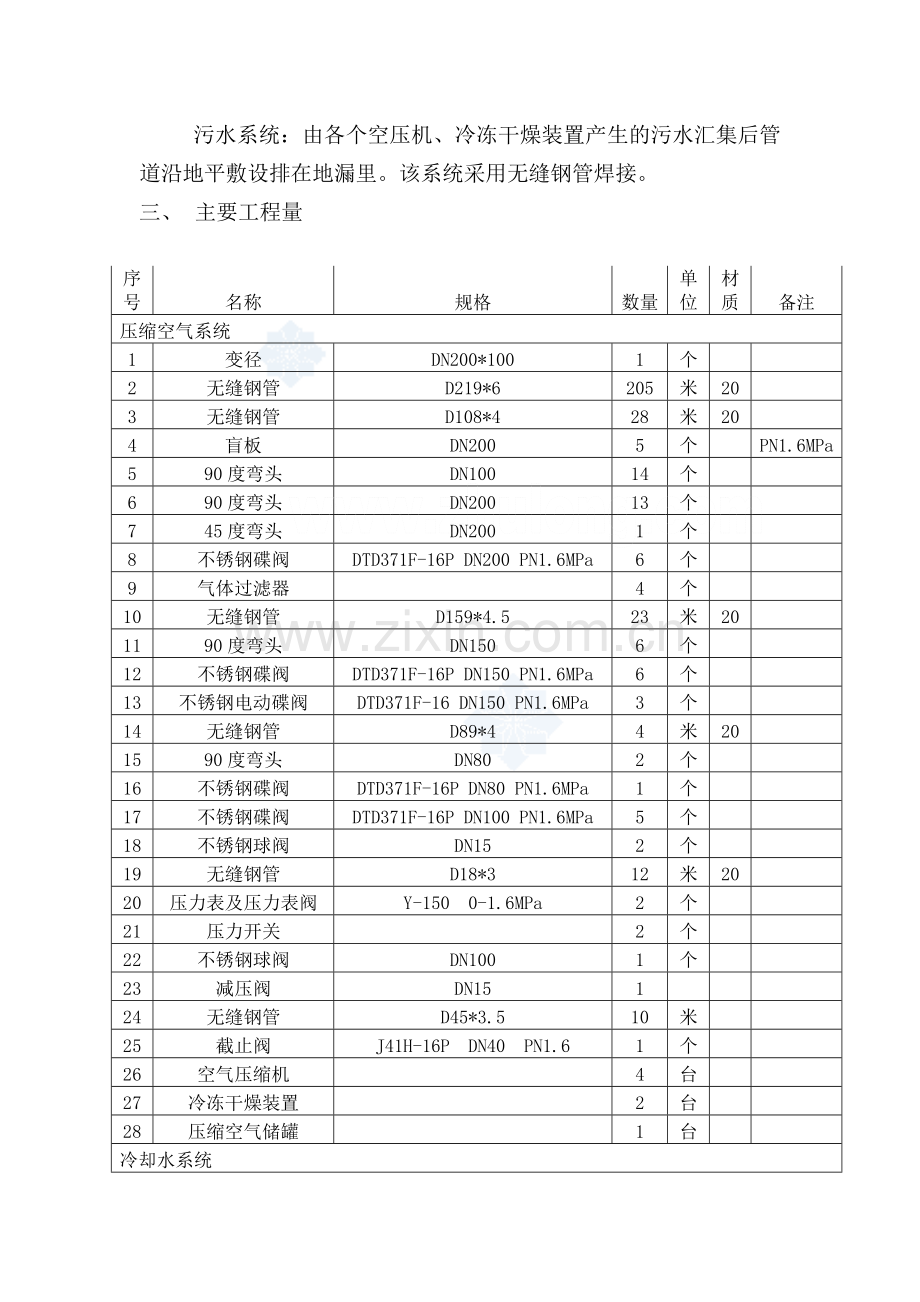 工程空压机安装压缩空气管道系统施工方案.doc_第2页