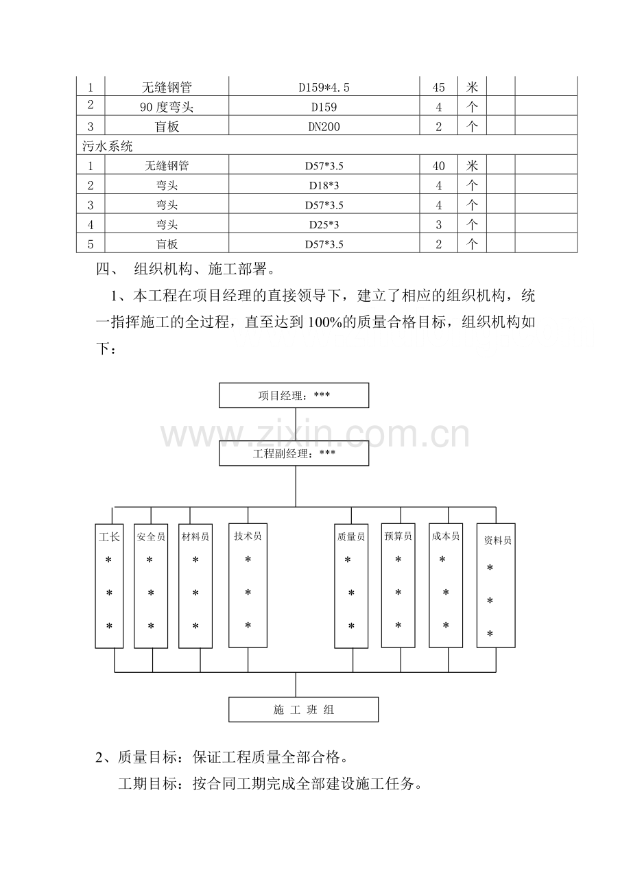 工程空压机安装压缩空气管道系统施工方案.doc_第3页