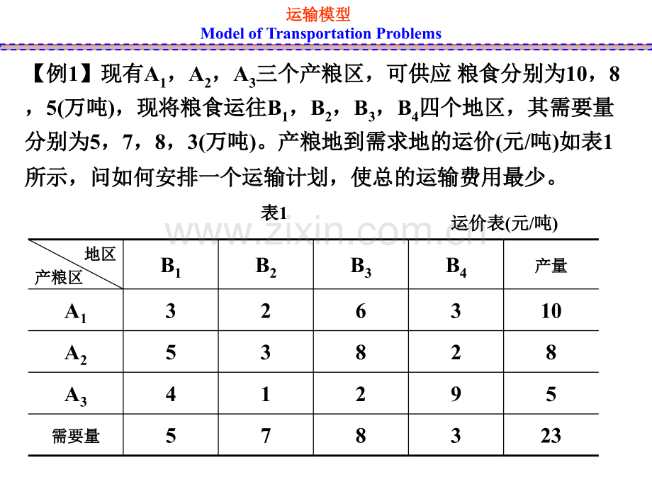 运输与指派问题.pptx_第2页