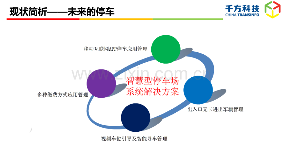 停车合作模式介绍.pptx_第3页