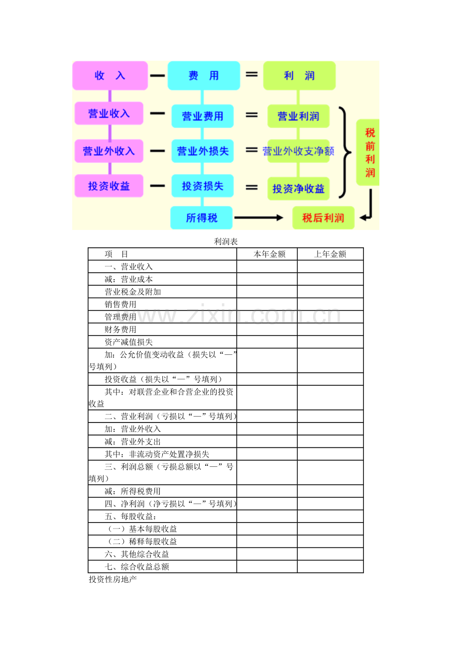 财务总监实战操作之利润表的阅读和评价.doc_第2页