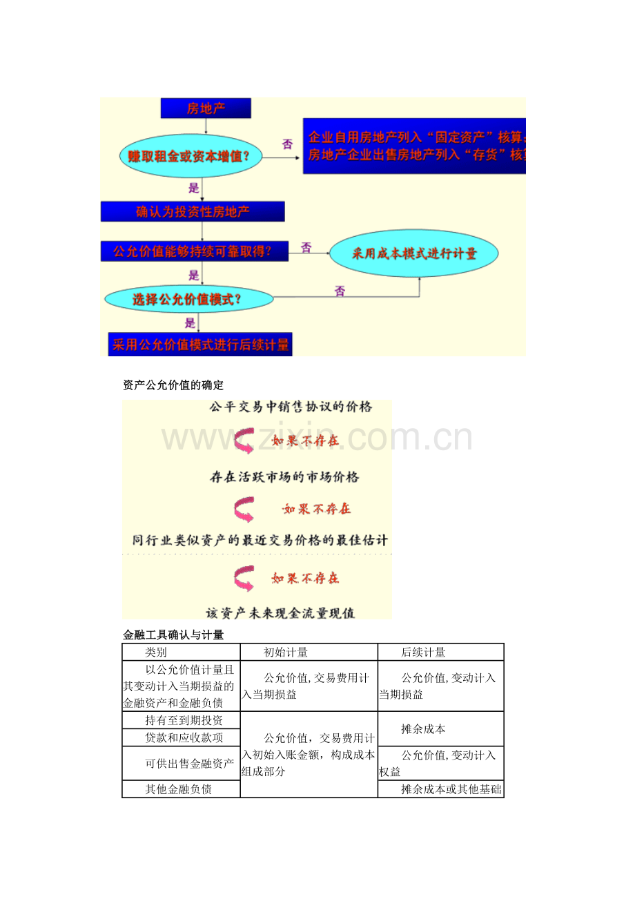 财务总监实战操作之利润表的阅读和评价.doc_第3页