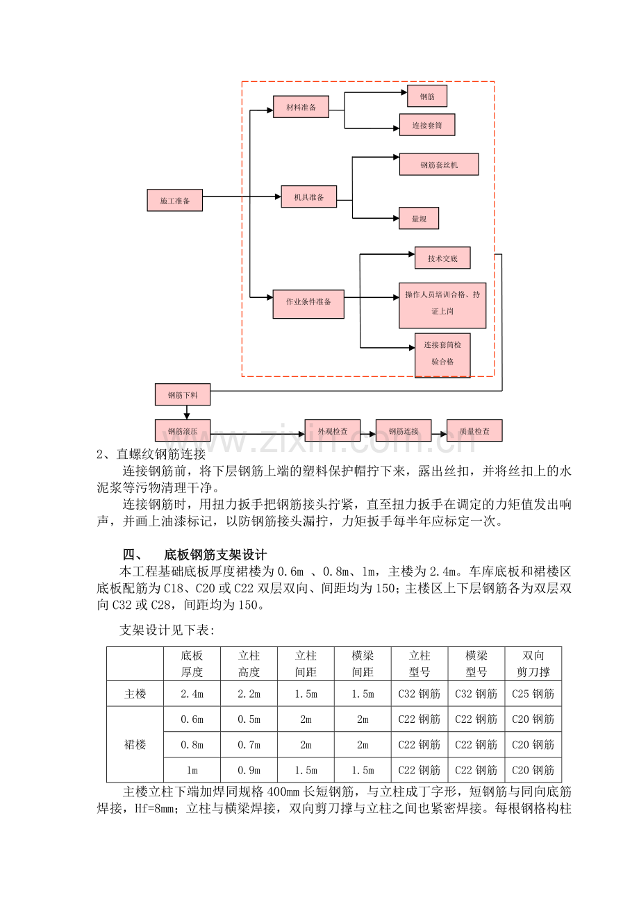 辽宁建筑大厦基础底板钢筋绑扎安装技术交底.docx_第2页