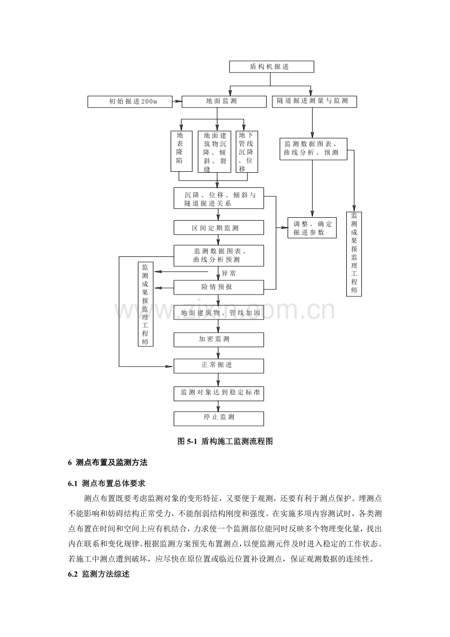 盾构施工监测作业指导书.docx_第3页